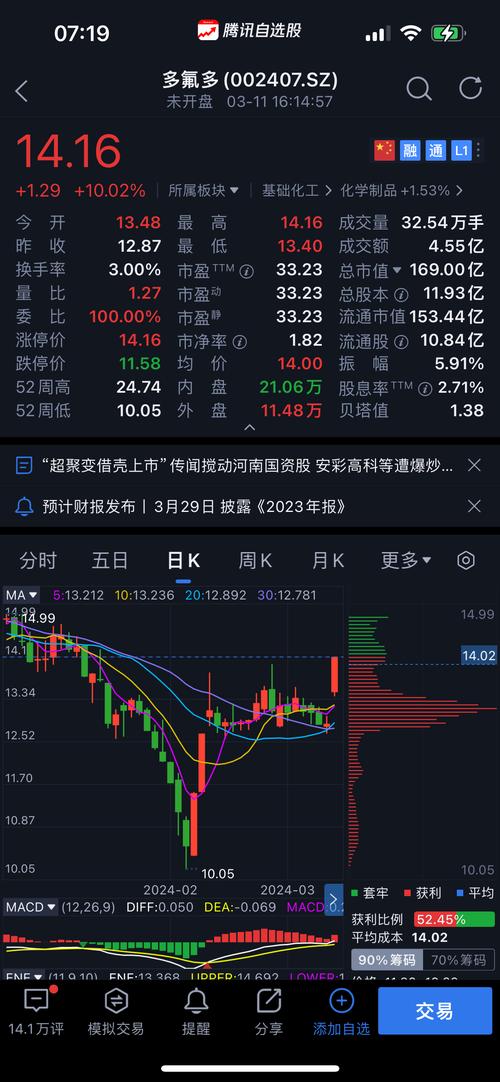 多氟多股票利好為什么還跌，多氟多股票行情